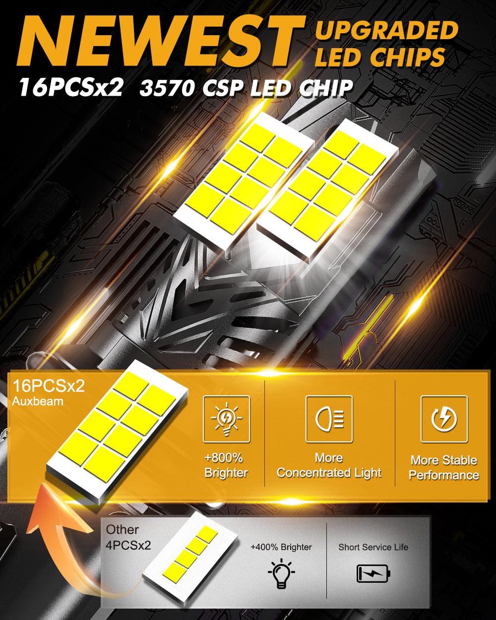 🆕9004/HB1 Bombillas LED para faros delanteros Serie Q40 Brillo ultraalto 120W 30000LM 6500K Blanco frío | 2 bombillas 