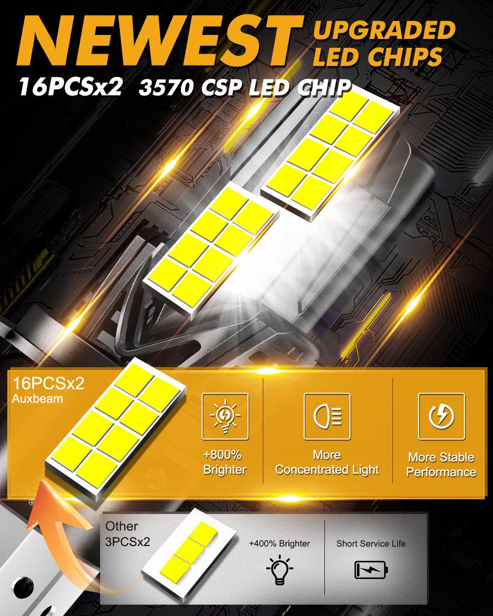 🆕H4/9003 LED Headlight Bulbs Q40 Series Ultra-High Brightness 120W 30000LM 6500K Cool White | 2 Bulbs