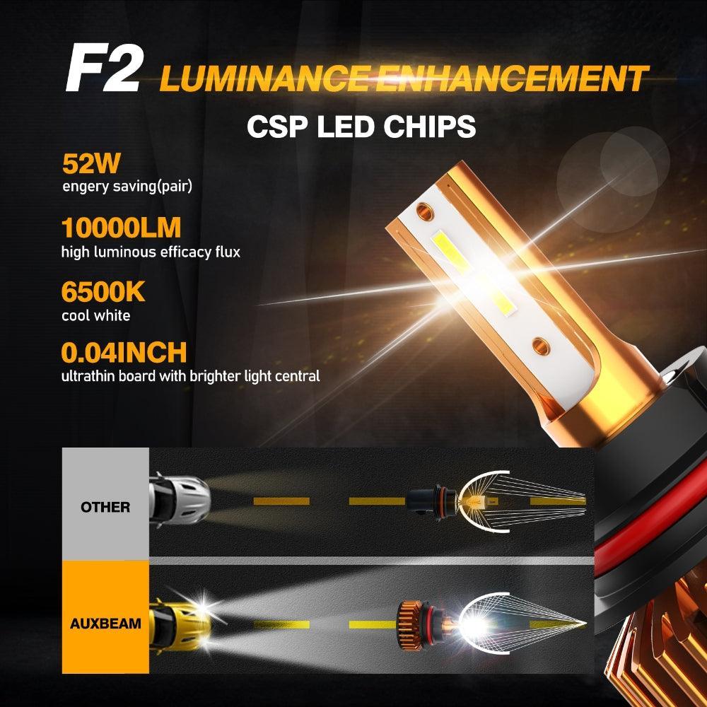 9004 Bombillas LED para faros delanteros 52W 10000LM Serie F2 Tamaño mini 6500K Blanco frío | 2 bombillas 