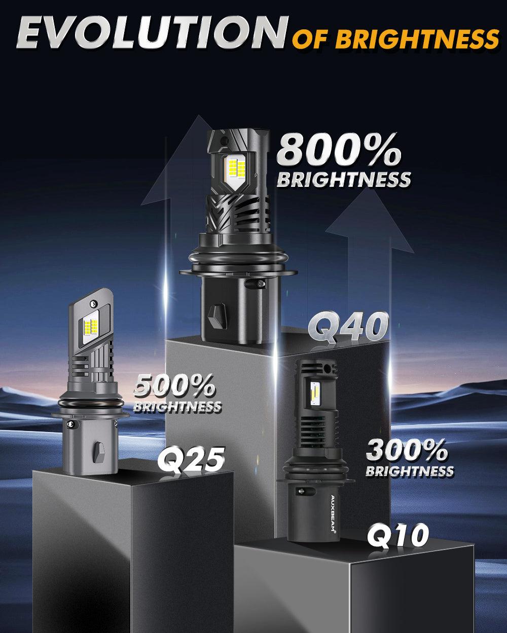 🆕9004/HB1 Bombillas LED para faros delanteros Serie Q40 Brillo ultraalto 120W 30000LM 6500K Blanco frío | 2 bombillas 