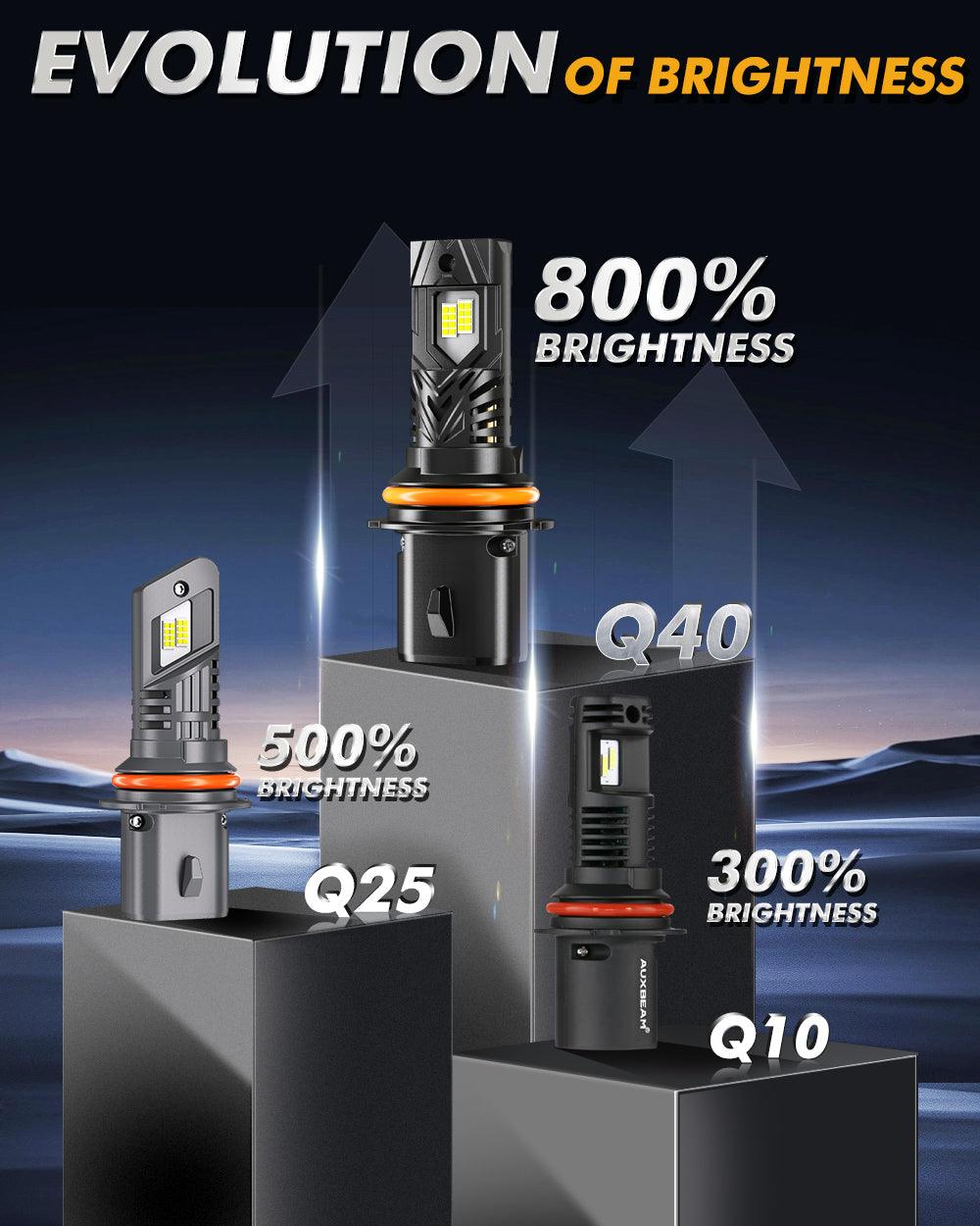 🆕9007/HB5 LED Headlight Bulbs Q40 Series Ultra-High Brightness 120W 30000LM 6500K Cool White | 2 Bulbs