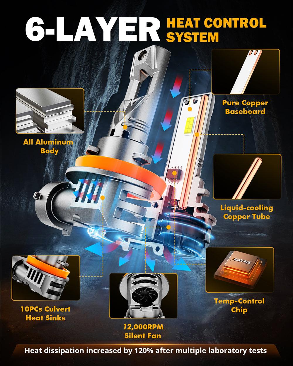 🆕H11/H9/H8 LED Headlight Bulbs Q25S Series 1:1 Mini Size 90W 24000LM 6500K Cool White | 2 bulbs