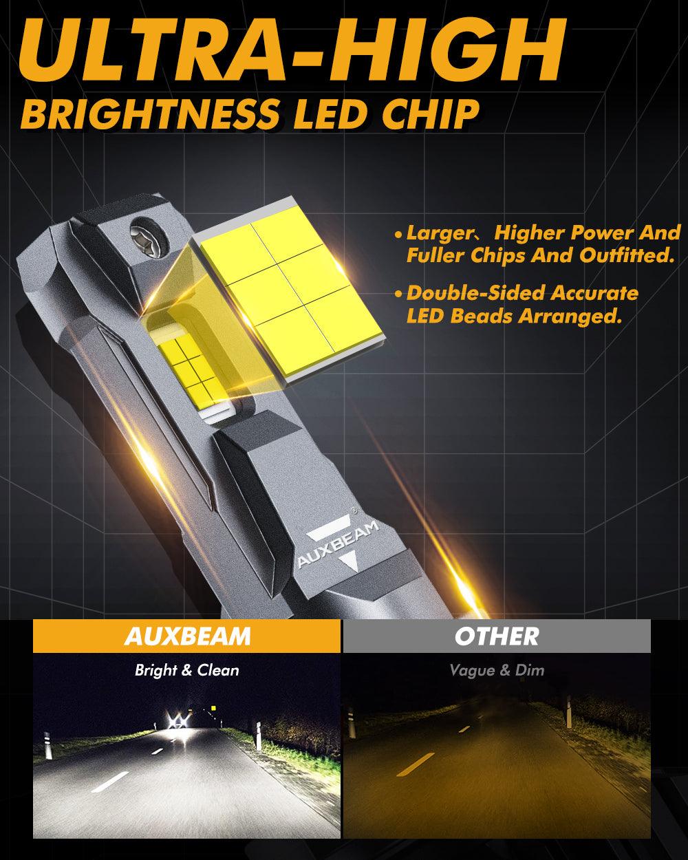 H7 LED Headlight Bulbs 110W 24000LM F22 Series High Brightness 6500K Cool White | 2 bulbs 