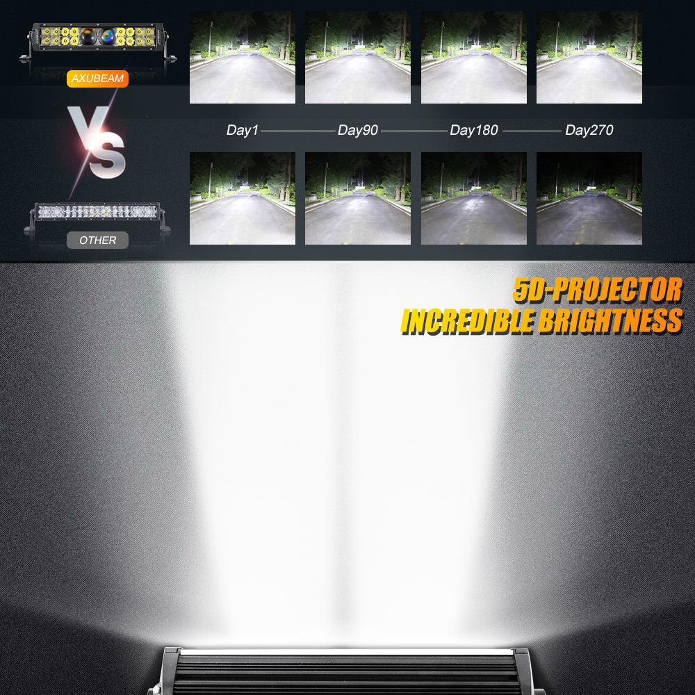 Barre LED 5D-PRO 12"/22"/32"/42"/52" avec Projecteurs 5D pour Ford F250 Super Duty