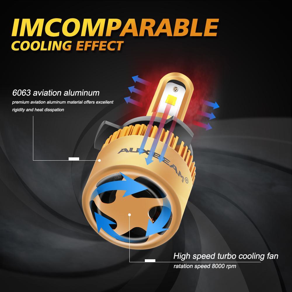 9005+9006 LED Headlight Bulbs 72W 8000LM S3 Series Fan Cooling 6500K Cool White | 4 Bulbs