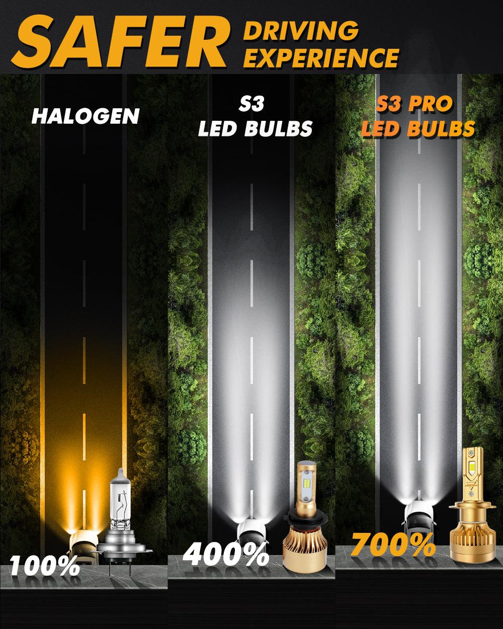 🆕H7 LED Headlight Bulbs S3 Pro Series Dual Decoder CAN-BUS Error Free 12V 120W 24000LM 6500K Cool White | 2 Bulbs