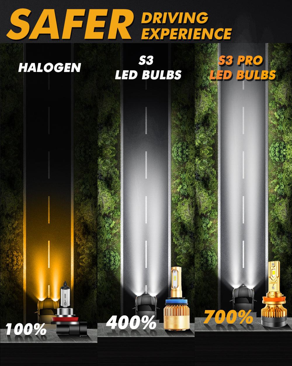 🆕High Power S3 Pro Series 24V 24000LM 120W LED Headlight Bulbs 6500K Cool White