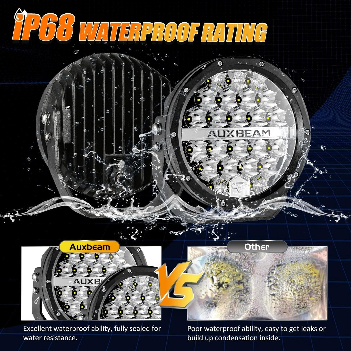 (2pcs/set) 7 Inch 240W Round Offroad LED Driving Lights with DRL+Amber/Black Covers(Optional) for SUV ATV UTV Trucks Pickup Boat 