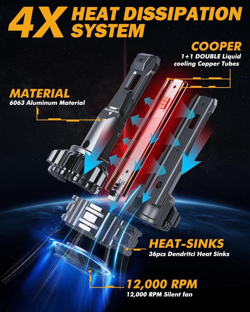 H7 LED Headlight Bulbs 110W 24000LM F22 Series High Brightness 6500K Cool White | 2 bulbs 