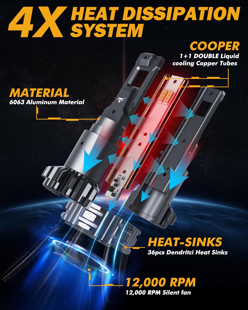 H13 LED Headlight Bulbs 110W 24000LM F22 Series High Brightness 6500K Cool White | 2 bulbs