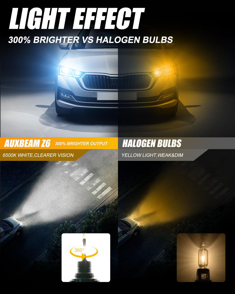 Bombillas LED de diseño de tamaño mini, inalámbricas y sin ventilador, 300% más brillantes, serie Z6, luz blanca de 6500K