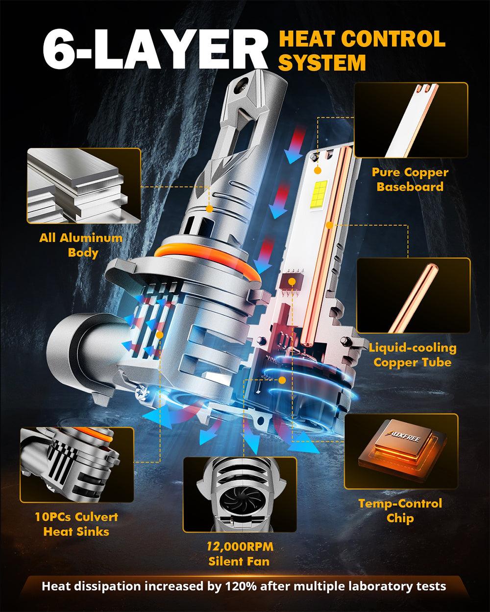🆕9005/HB3 LED Headlight Bulbs Q25S Series 1:1 Mini Size 90W 22000LM 6500K Cool White | 2 Bulbs