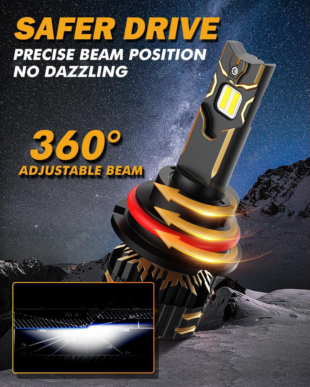 For 2001-2004 Ford Ranger 9007 LED Headlight Bulbs