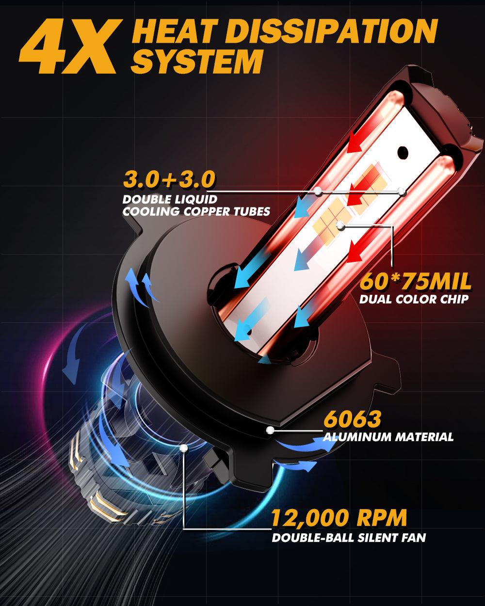 H4 LED Headlight Bulbs 110W 25000LM GX Bi-Color Series High Power &amp; Brightness Dual Color Switchback | 2 bulbs