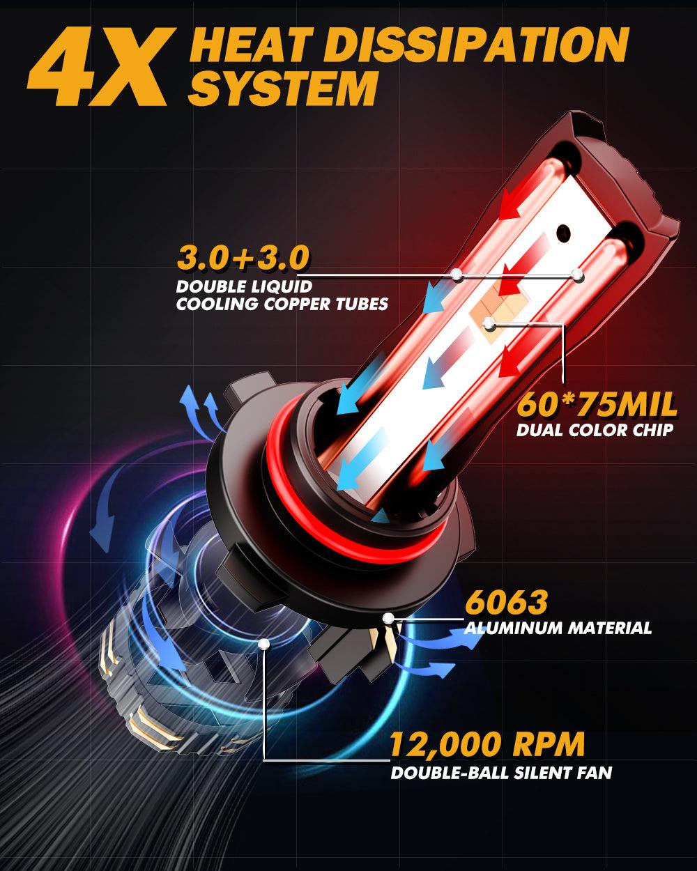 9005/HB3 LED Bulb Fog Lights/Low Beam Lights 110W 25000LM GX Bi-Color Series High Power &amp; Brightness Dual Color Switchback | 2 bulbs 