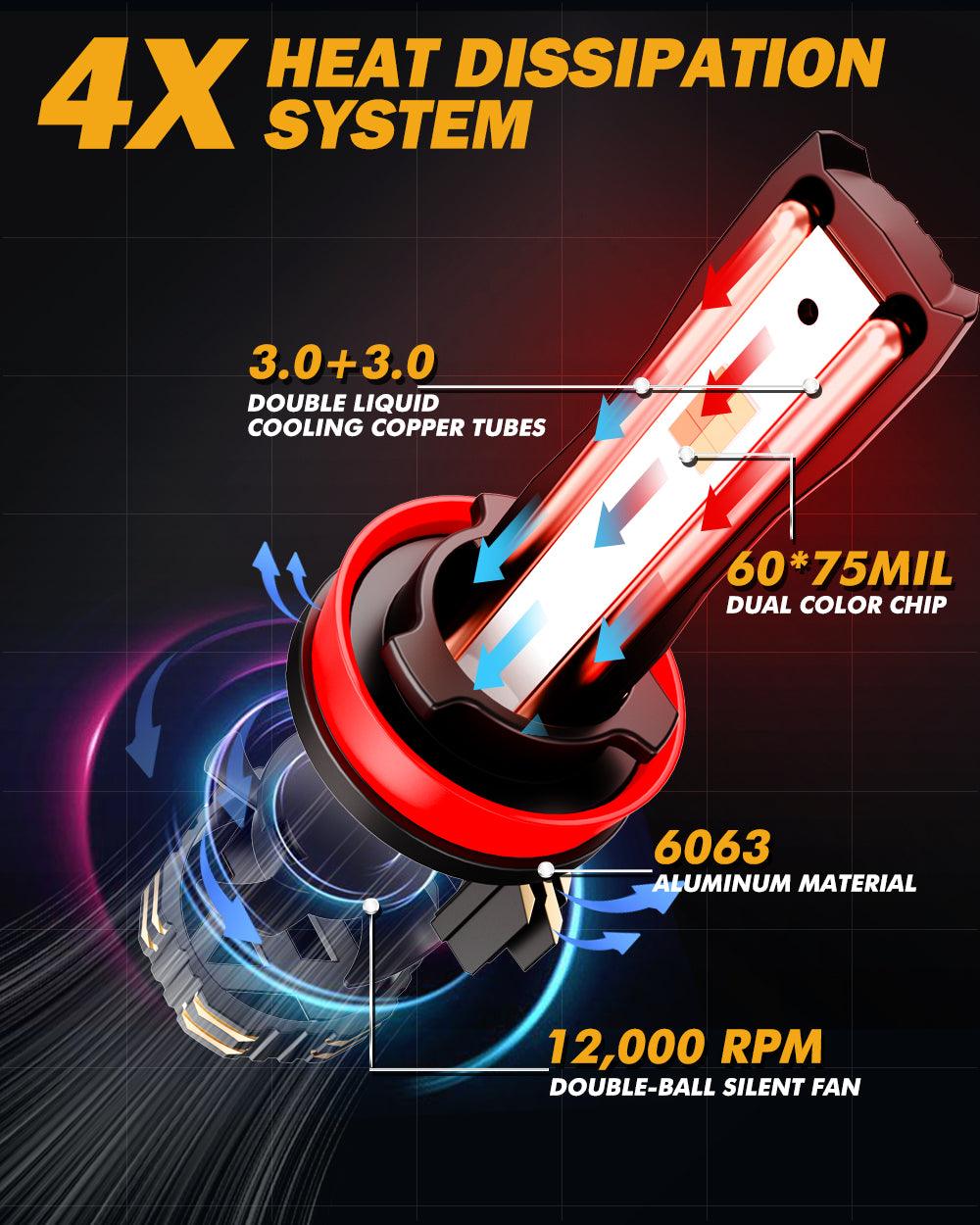 H11/H9/H8/H16JP LED Bulb Fog Lights/Low Beam Lights 110W 25000LM GX Bi-Color Series High Power &amp; Brightness Dual Color Switchback | 2 bulbs