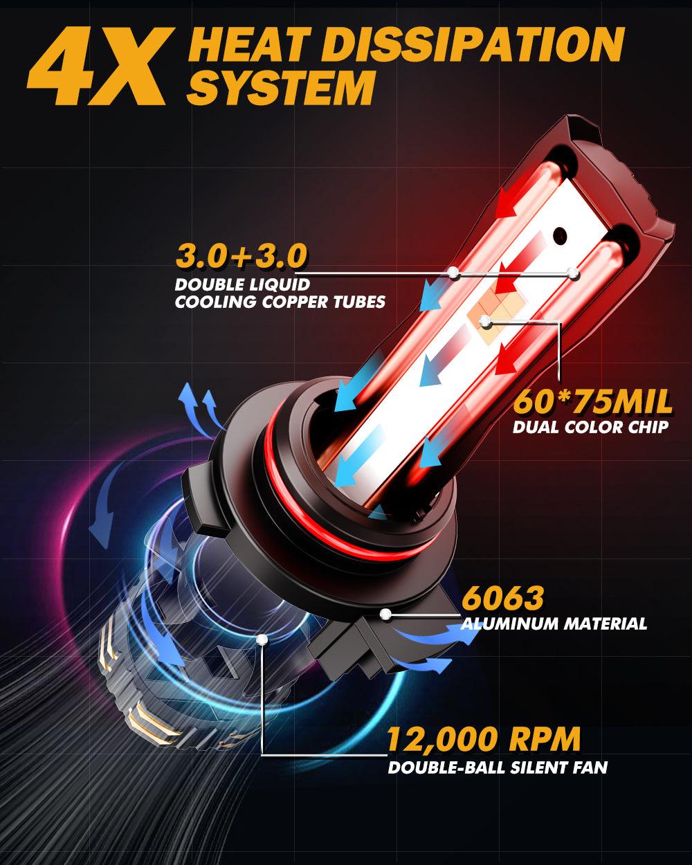 9012/HIR2 LED Headlight Bulbs 110W 25000LM GX Bi-Color Series High Power &amp; Brightness Dual Color Switchback | 2 bulbs 