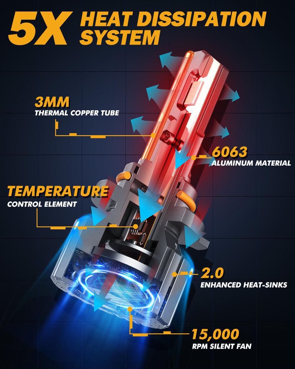9005+9006 LED Headlight Bulbs 90W 20000LM F15 Series 20% Smaller Size 6500K Cool White | 4 Bulbs