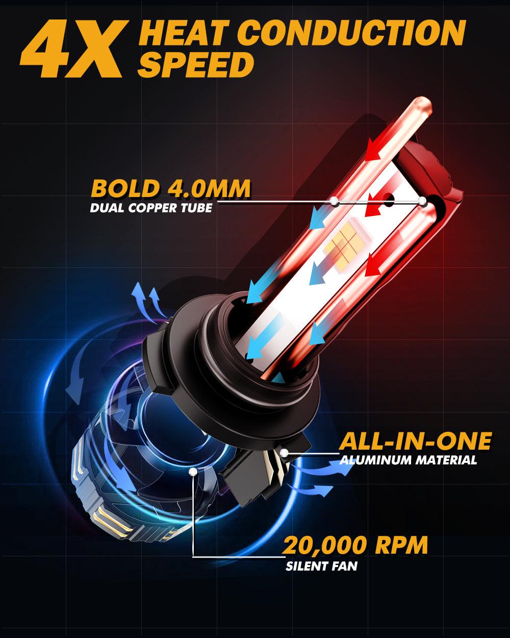 🆕9006/HB4 LED Headlight Bulbs 240W 40000LM GX-ULTRA Series 6500K Cool White | 2 bulbs 