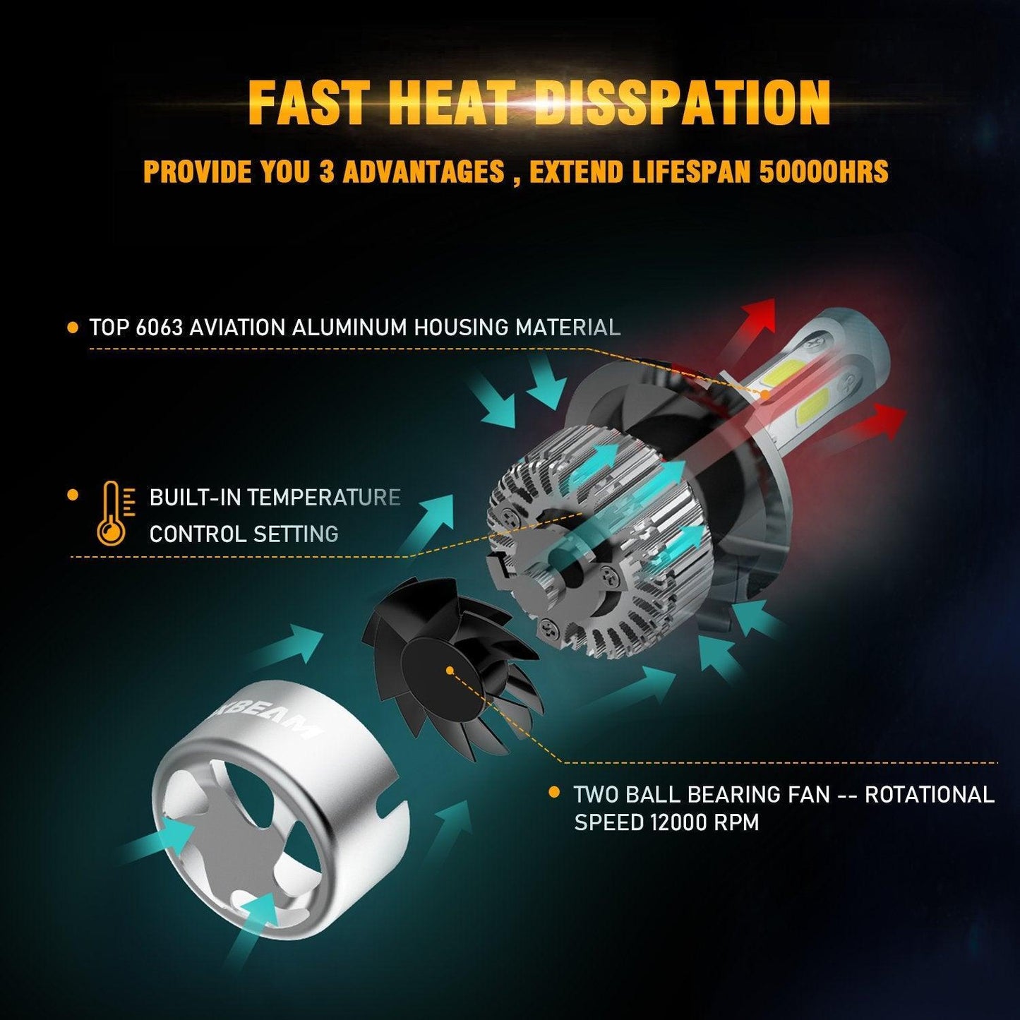 Para Nissan Frontier 2001-2019, bombillas LED de haz alto y bajo 9007/HB5, serie S2, COB LED, haz de 270 °/360 °, 8000LM