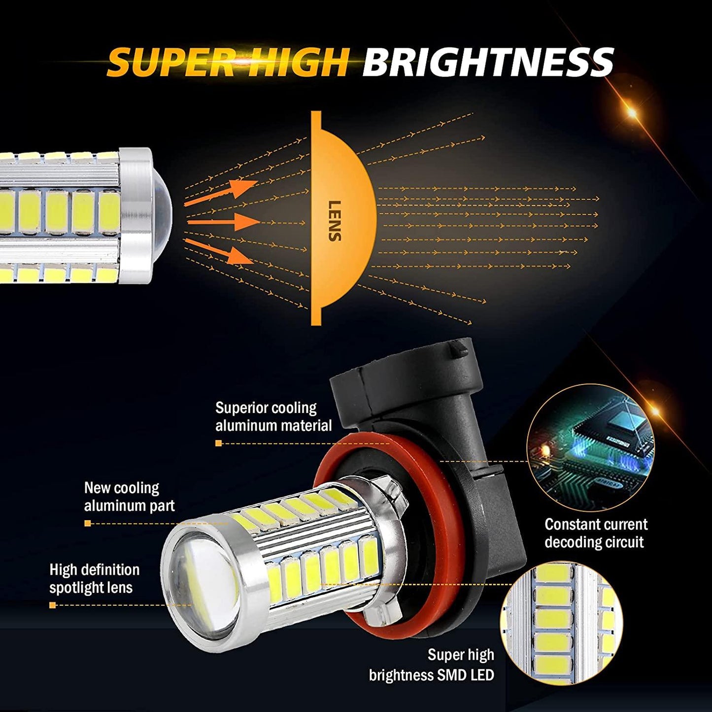 H11 H9 H8 H16JP LED Fog Light/DRL Bulbs 50W 4000LM 6500K White 33LED Series | 2 Bulbs