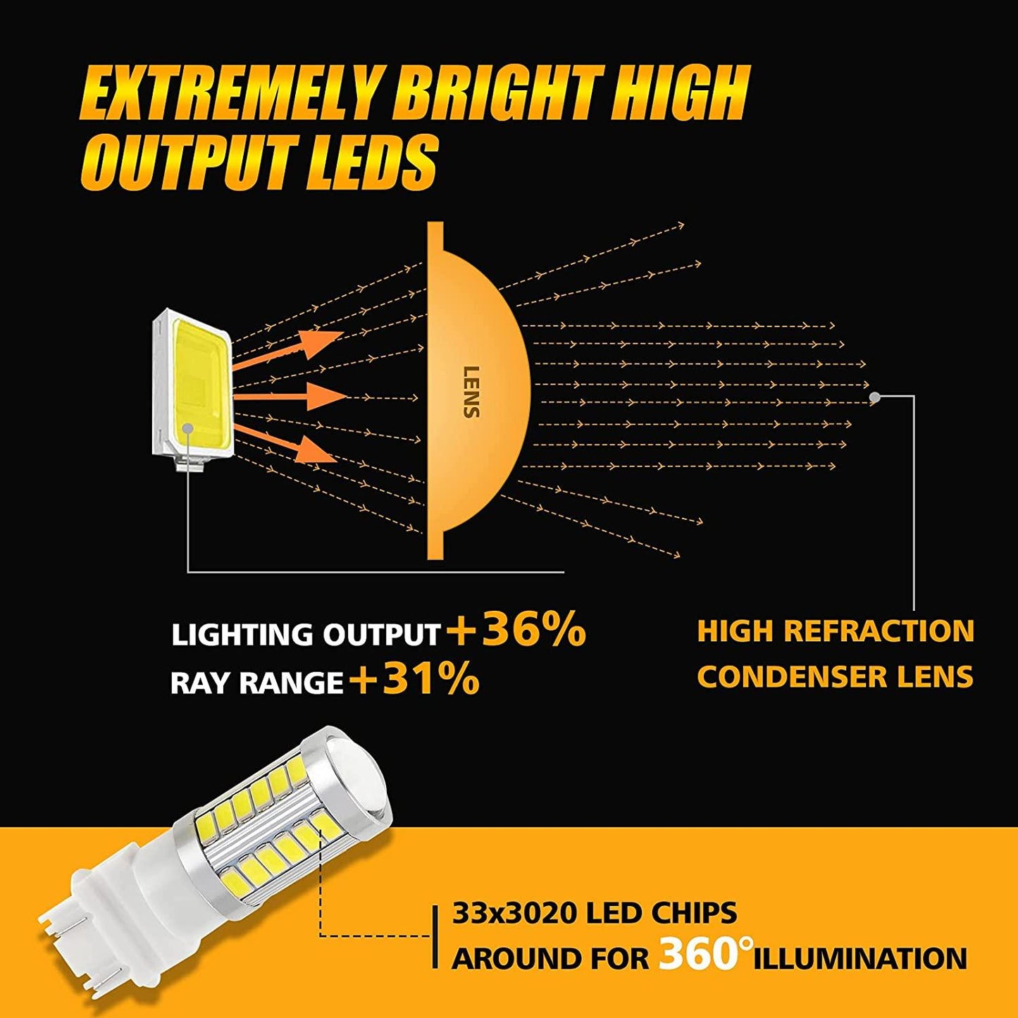 T25 3157 3156 LED Backup Reverse/Turn Signal/Brake Tail Light Bulbs 20W 4000LM 6500K White 33LED Series | 2 Bulbs