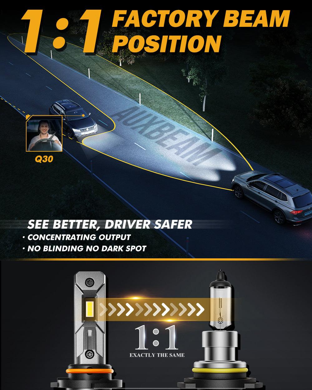 9005/HB3 LED Headlight Bulbs Q30 Series Brightest Wireless 110W 24000LM 6500K Cool White | 2 bulbs
