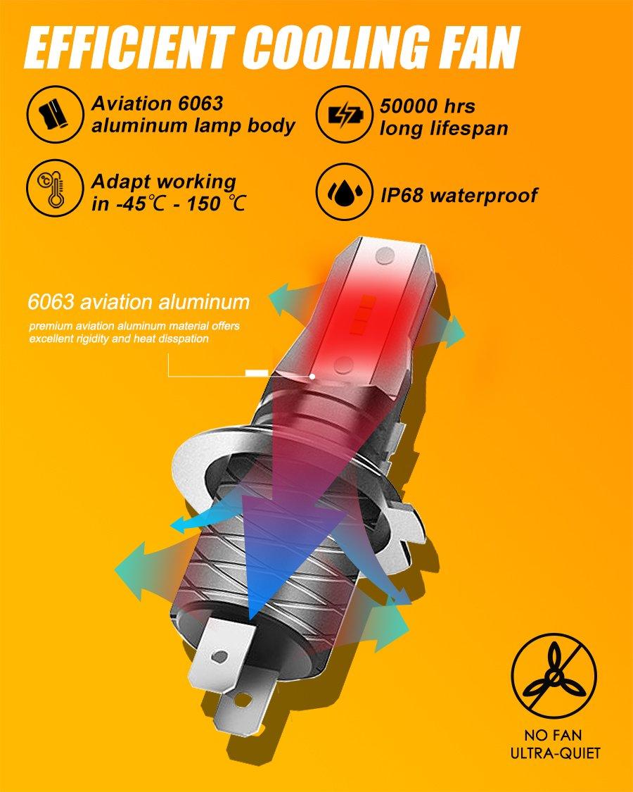 Bombillas LED H7 Serie Z6 Sin ventilador 300% más brillante Luz blanca 6500K