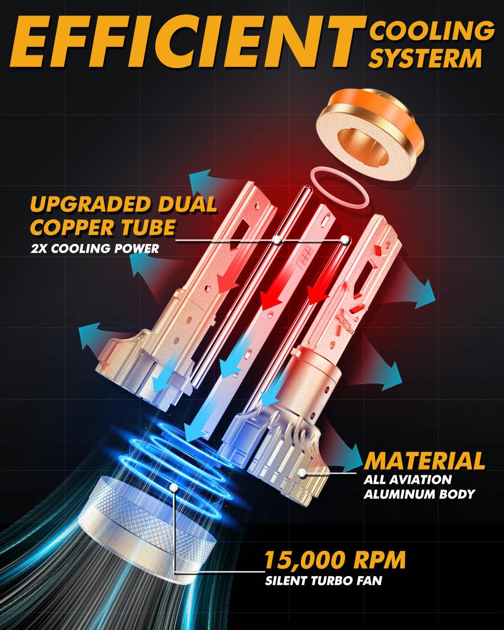 🆕H11+H11 LED Headlight Bulbs S3 Pro Series Dual Decoder CAN-BUS Error Free 12V 120W 24000LM 6500K Cool White |4 Bulbs