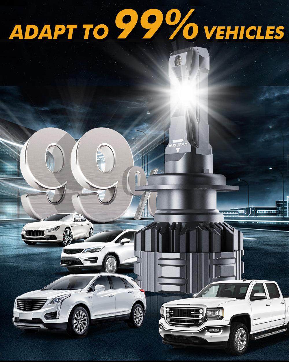 H7 LED Headlight Bulbs 110W 24000LM F22 Series High Brightness 6500K Cool White | 2 bulbs 