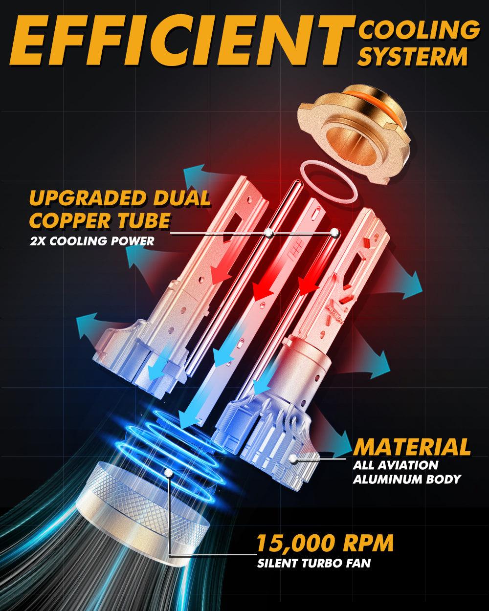 🆕9005/HB3 LED Headlight Bulbs S3 Pro Series Dual Decoder CAN-BUS Error Free 12V 120W 24000LM 6500K Cool White | 2 bulbs