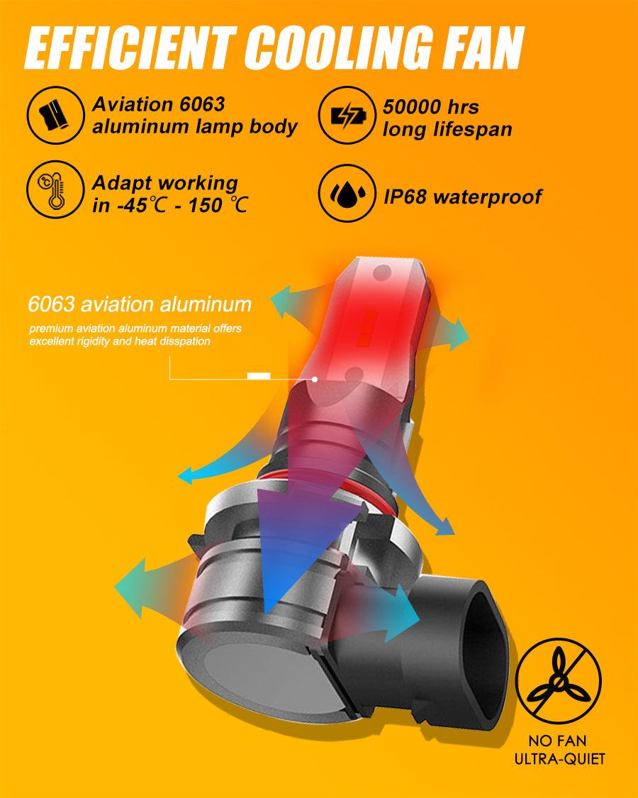 Bombillas LED de diseño de tamaño mini, inalámbricas y sin ventilador, 300% más brillantes, serie Z6, luz blanca de 6500K
