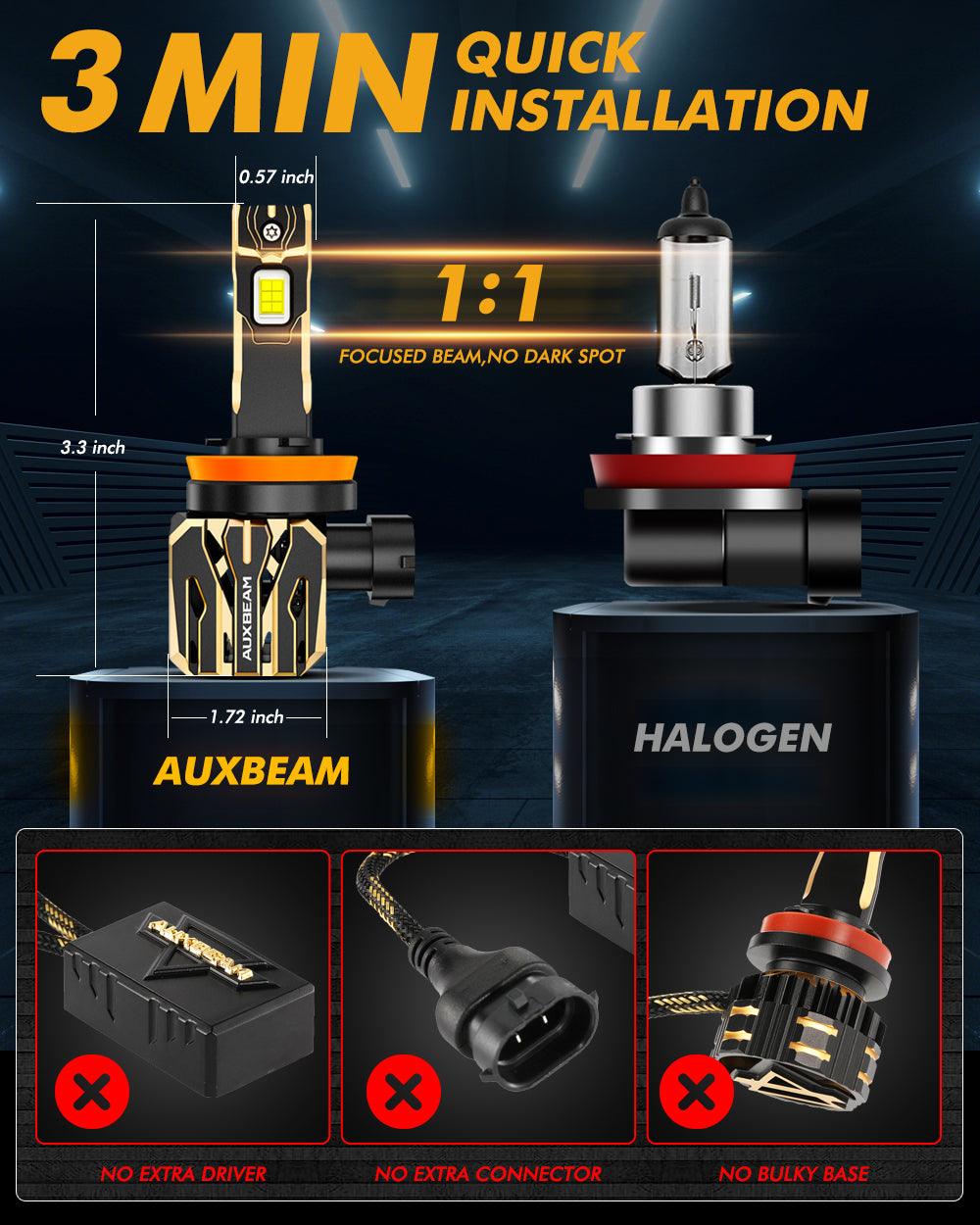 🆕H11+H11 LED Headlight Bulbs 120W 30000LM GX Plug&Play Series 6500K Cool White | 4 Bulbs