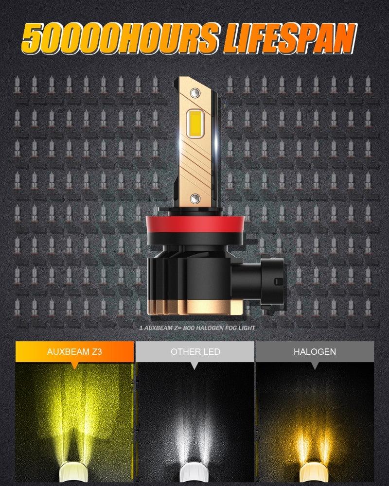 (2pcs/set) H11/H8/H9 8000LM Cool White/Yellow Z3 LED Fog Light/DRL BULBS 44W