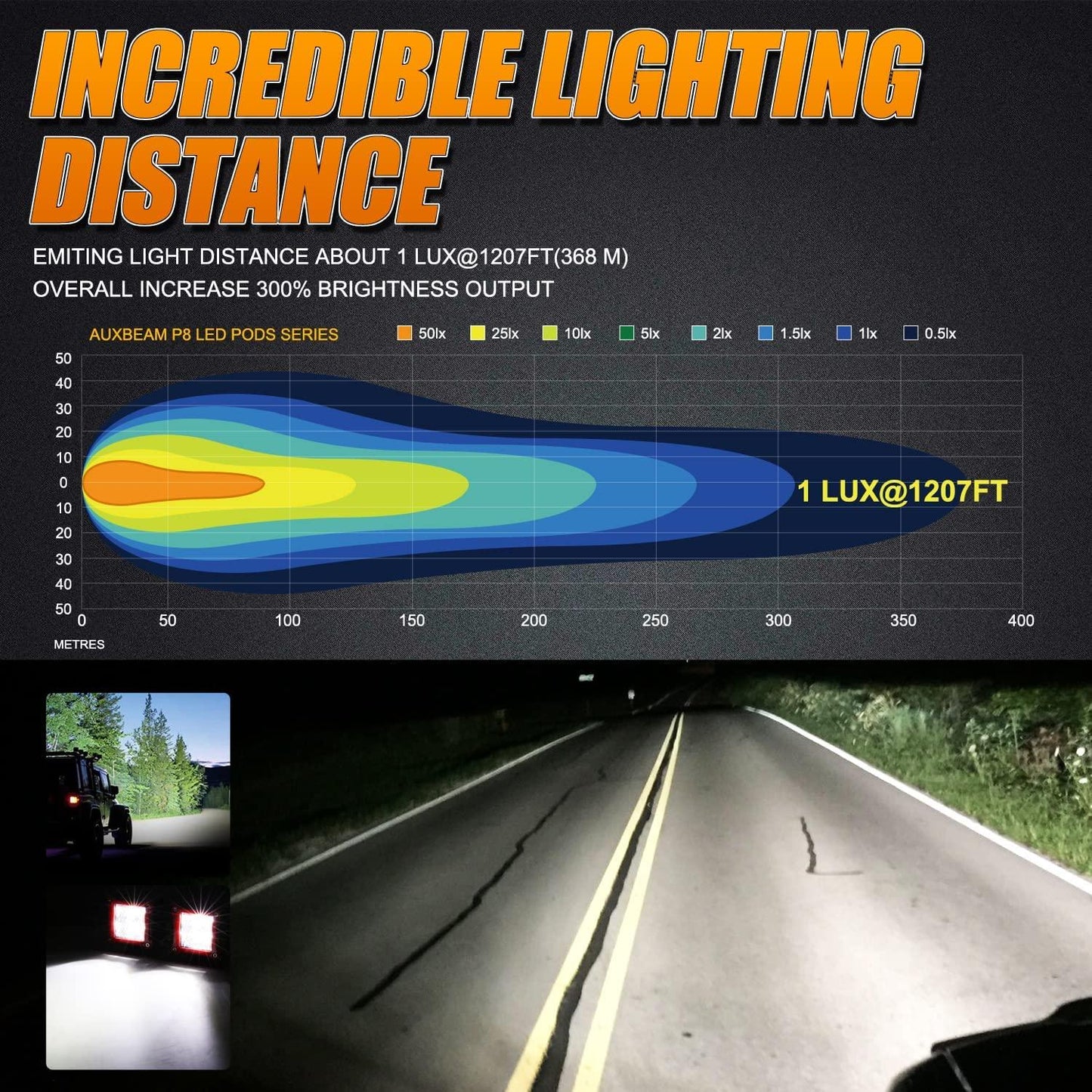 3 Pouces 40W Spot/Flood Beam LED Pods Light et Supports Universels