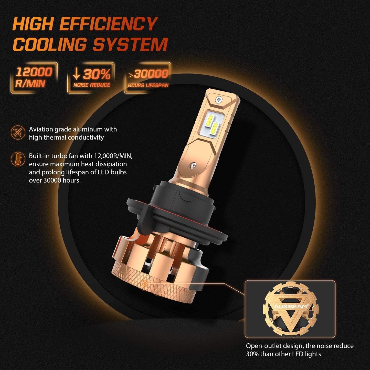 Para Ford F350 Super Duty F-16 Plus Series H13 Canbus incorporado grado automotriz 14000LM bombillas LED paquete de haz alto y bajo para Ford F350 Super Duty F-16 Plus 2005-2020