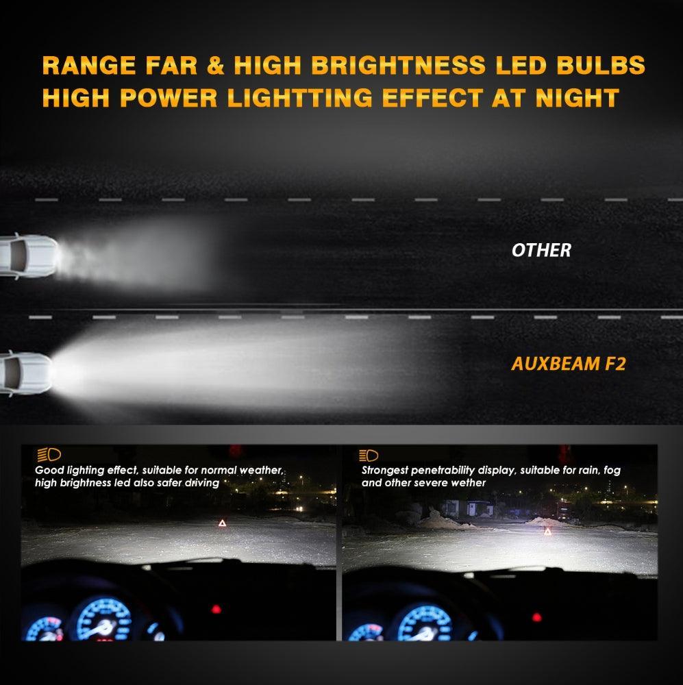 Bombillas para faros delanteros LED H1 52W 10000LM Serie F2 Tamaño mini 6500K Blanco frío | 2 bombillas 