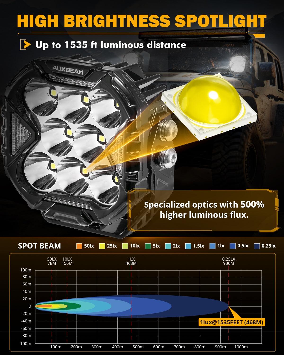 CUBE-Z Series 4 Inch LED Pod Lights Off Road Lights with White DRL &amp; Amber Turn Signal Lights