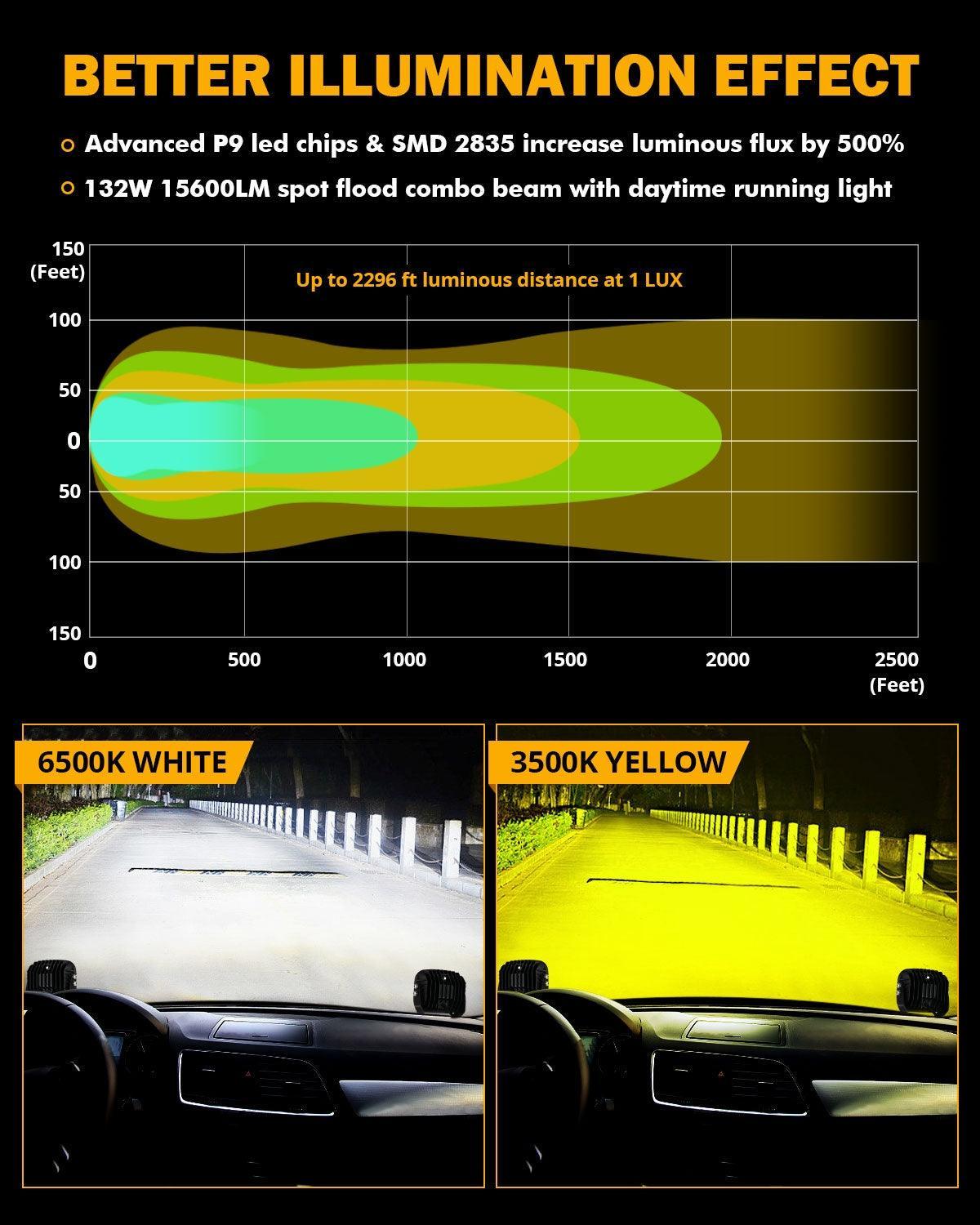 5 Inch 132W White/Amber LED Pods with Amber DRL+Bull Bar For Ford Bronco 2/4 Door 2021 2022