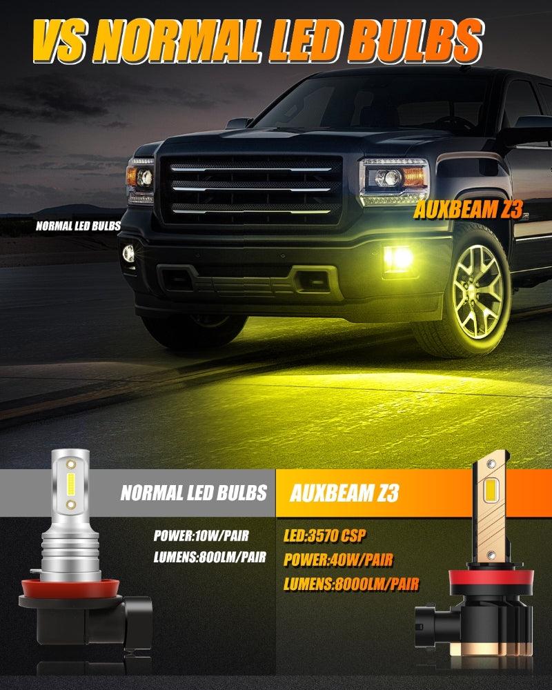 (2pcs/set) H11/H8/H9 8000LM Cool White/Yellow Z3 LED Fog Light/DRL BULBS 44W