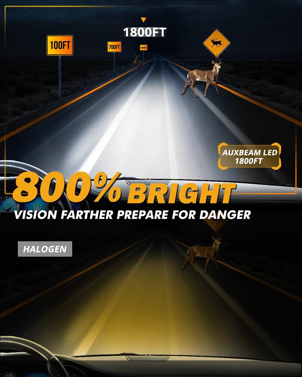 For 2021 Ford Ranger 9005 LED Headlight Bulbs