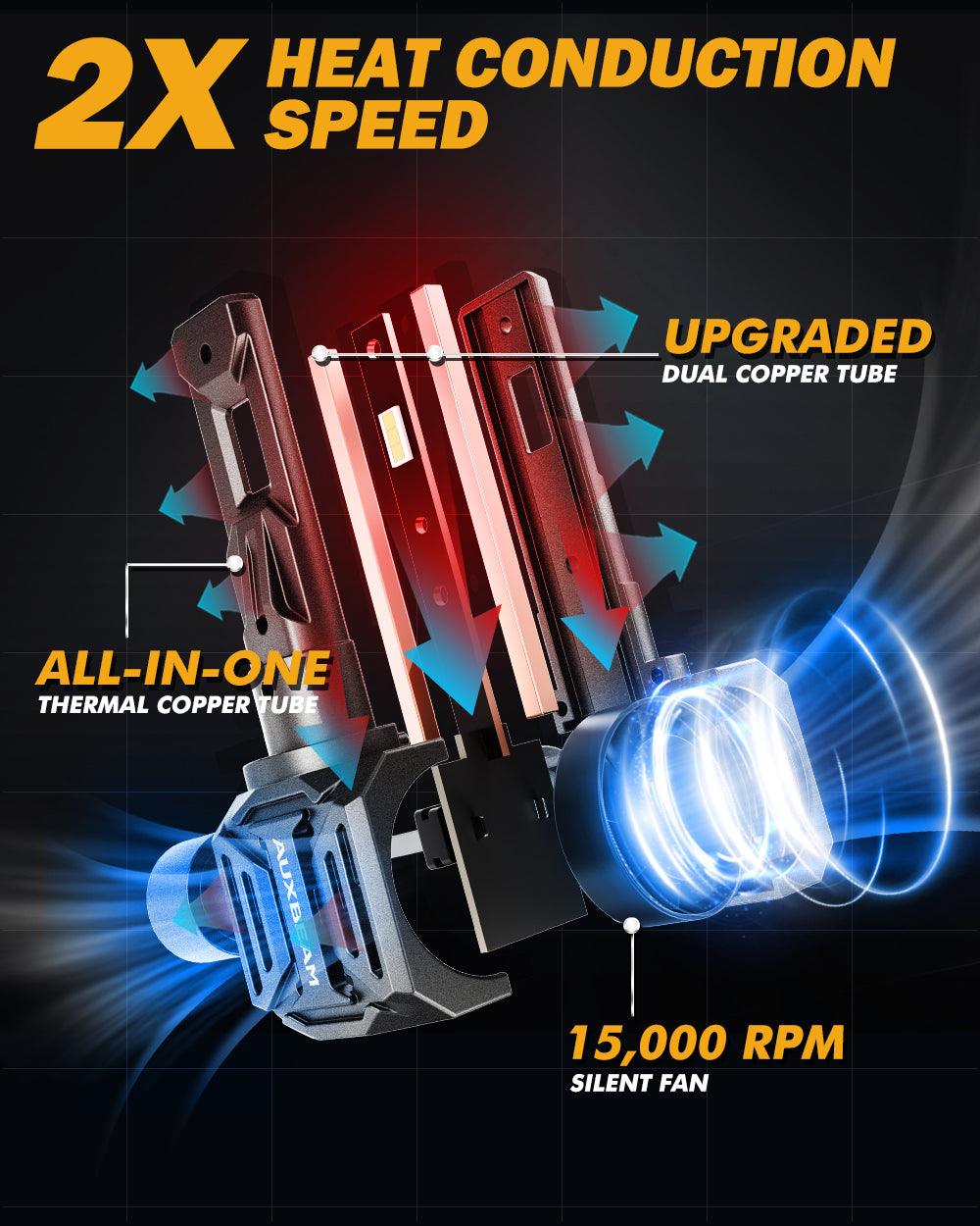 9005/HB3 LED Headlight Bulbs Q30 Series Brightest Wireless 110W 24000LM 6500K Cool White | 2 bulbs