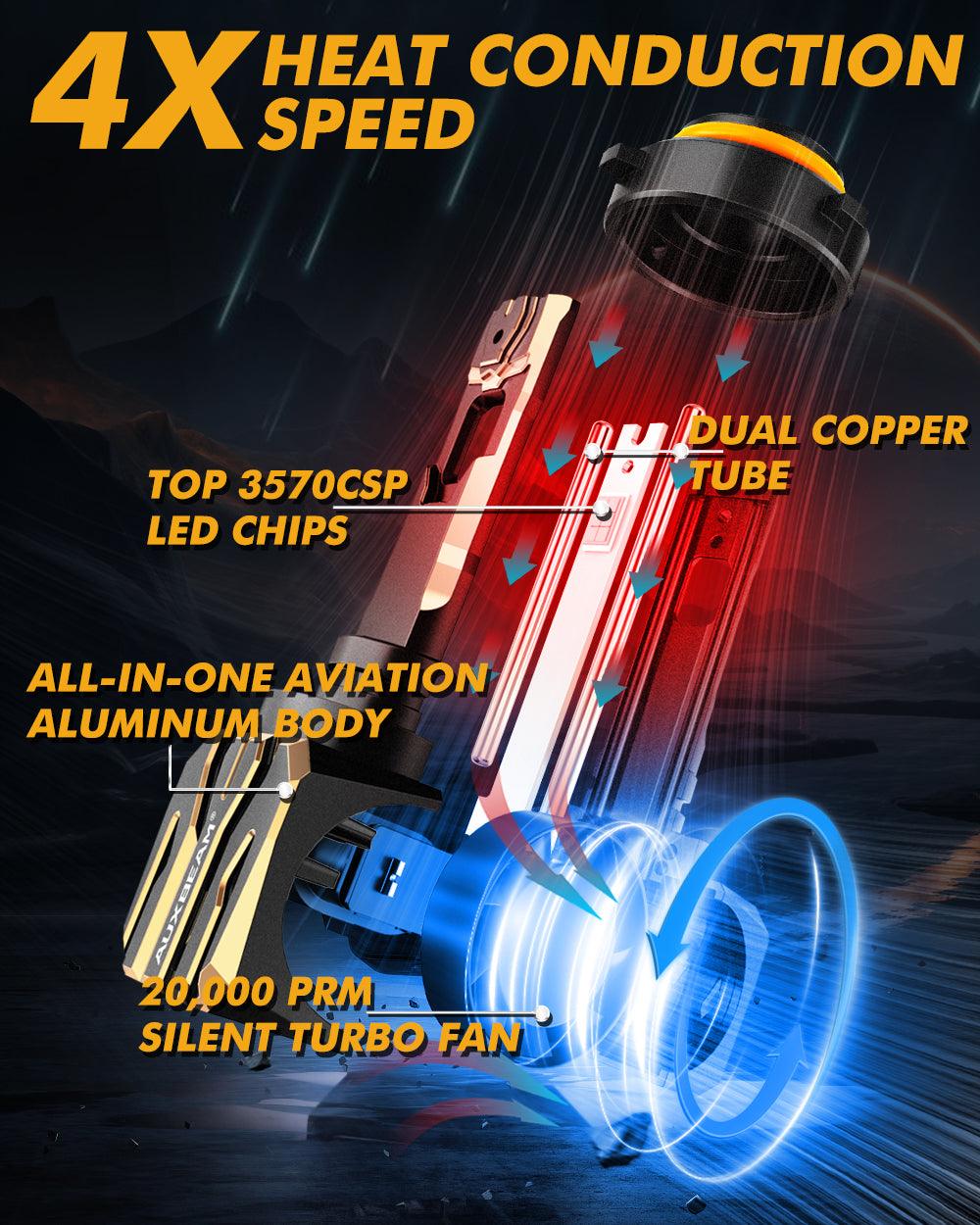 🆕9005+H11 LED Headlight Bulbs 120W 30000LM GX Plug&Play Series 6500K Cool White | 4 Bulbs