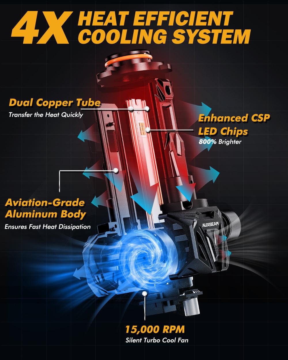 🆕9005/HB3 LED Headlight Bulbs Q40 Series Ultra-High Brightness 120W 30000LM 6500K Cool White | 2 Bulbs