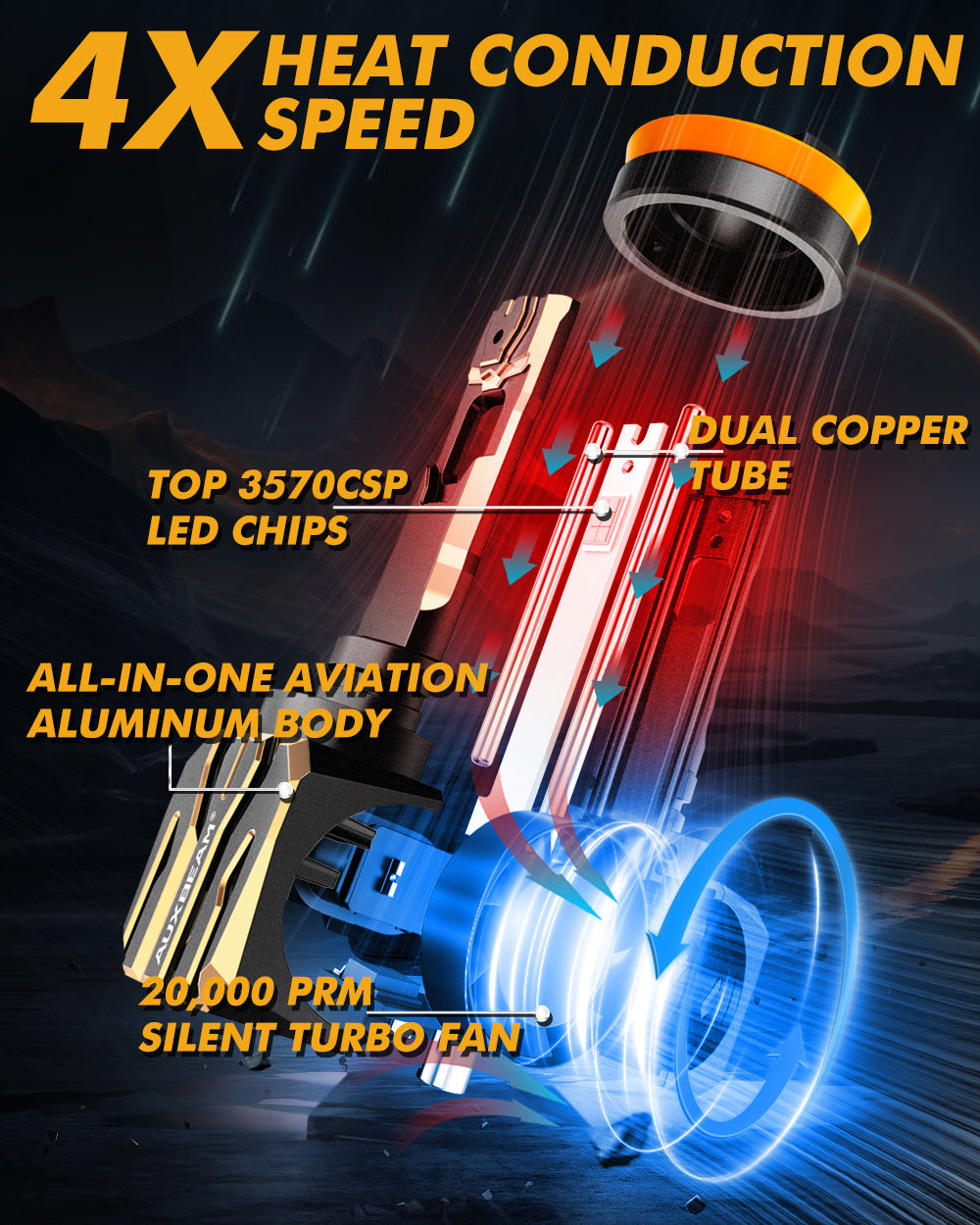 For 2015-2020 Ford F-150 9005 H11 LED Headlight Bulbs Bundle