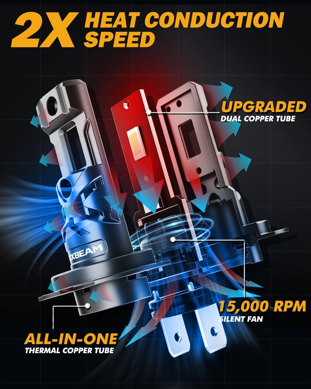 H7 LED Headlight Bulbs Q30 Series Brightest Wireless 60W 16000LM 6500K Cool White | 2 bulbs