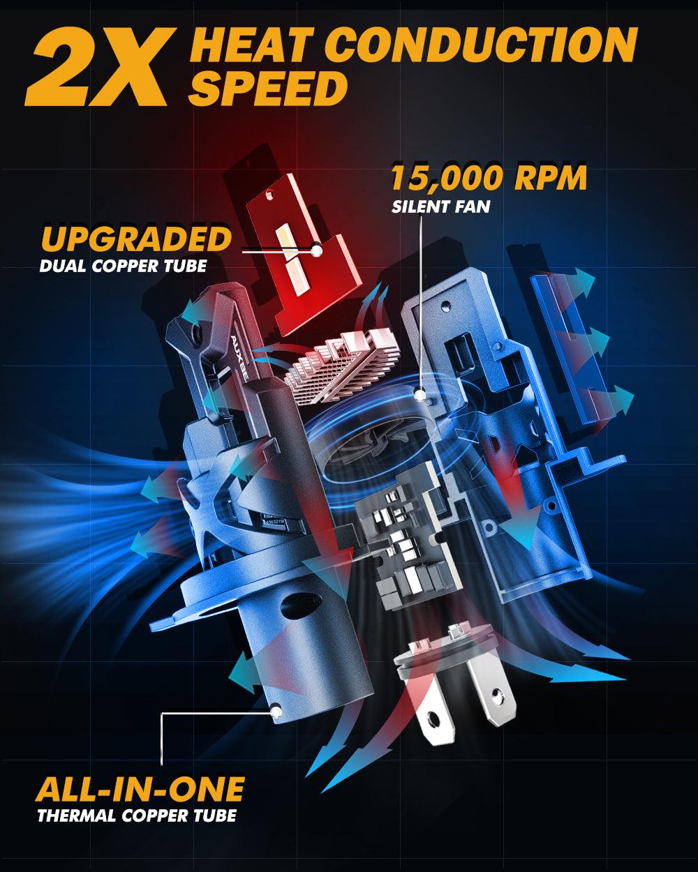H4/9003 LED Headlight Bulbs Q30 Series Brightest Wireless 110W 24000LM 6500K Cool White | 2 bulbs