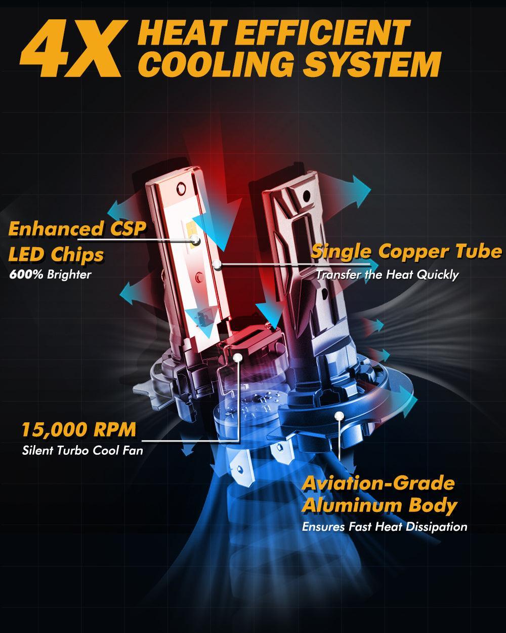 🆕H7 LED Headlight Bulbs Q40 Series Ultra-High Brightness 80W 22000LM 6500K Cool White | 2 Bulbs