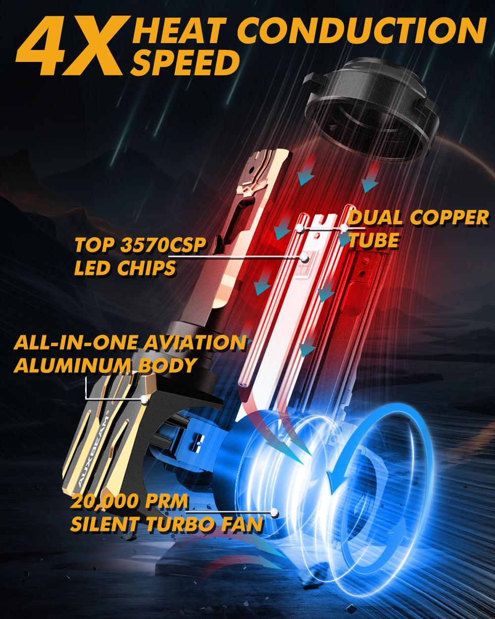 🆕9005+9006 LED Headlight Bulbs 120W 30000LM GX Plug&Play Series 6500K Cool White | 4 Bulbs
