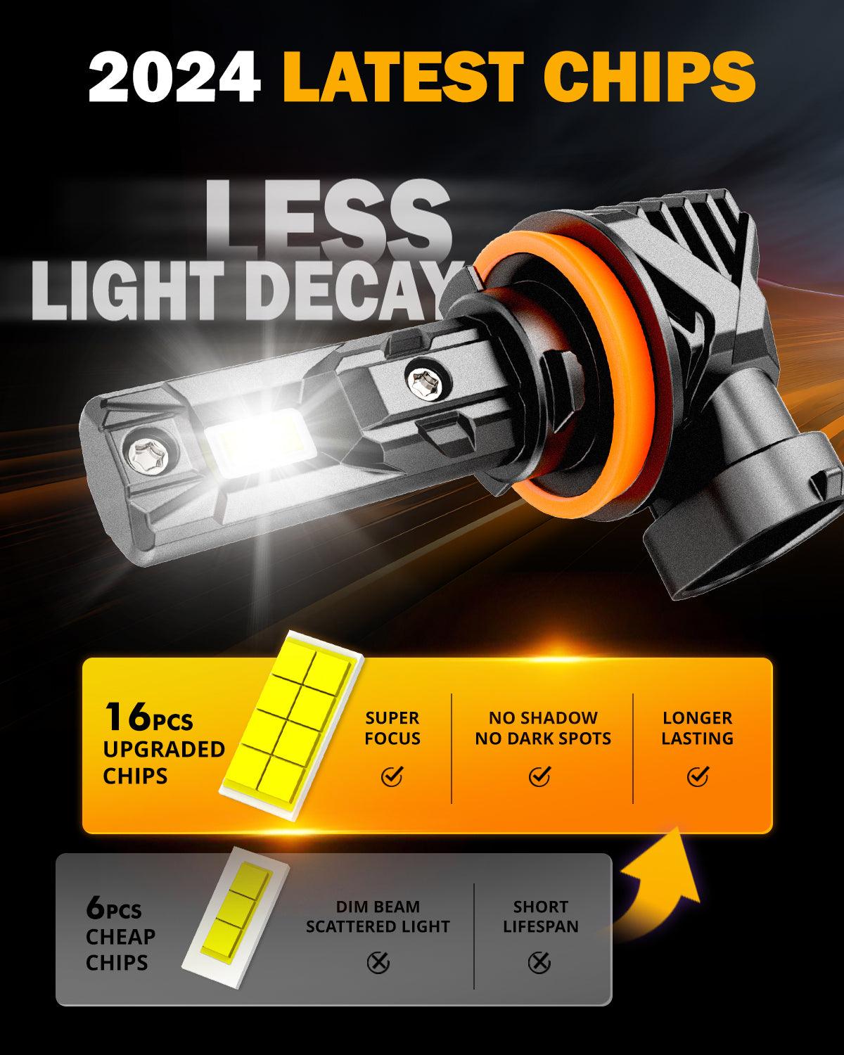 🆕H11+H11 LED Headlight Bulbs/Fog Lights Q15 Series Fanless & Wireless 60W 18000LM 6500K Cool White | 4 Bulbs
